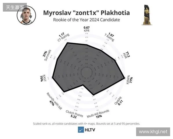 Spirit分析师:zont1x因健康原因离队,队伍图池确实有问题