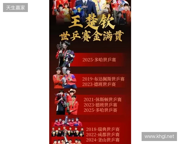 四大Tier1级别赛事预选赛将于1月开赛